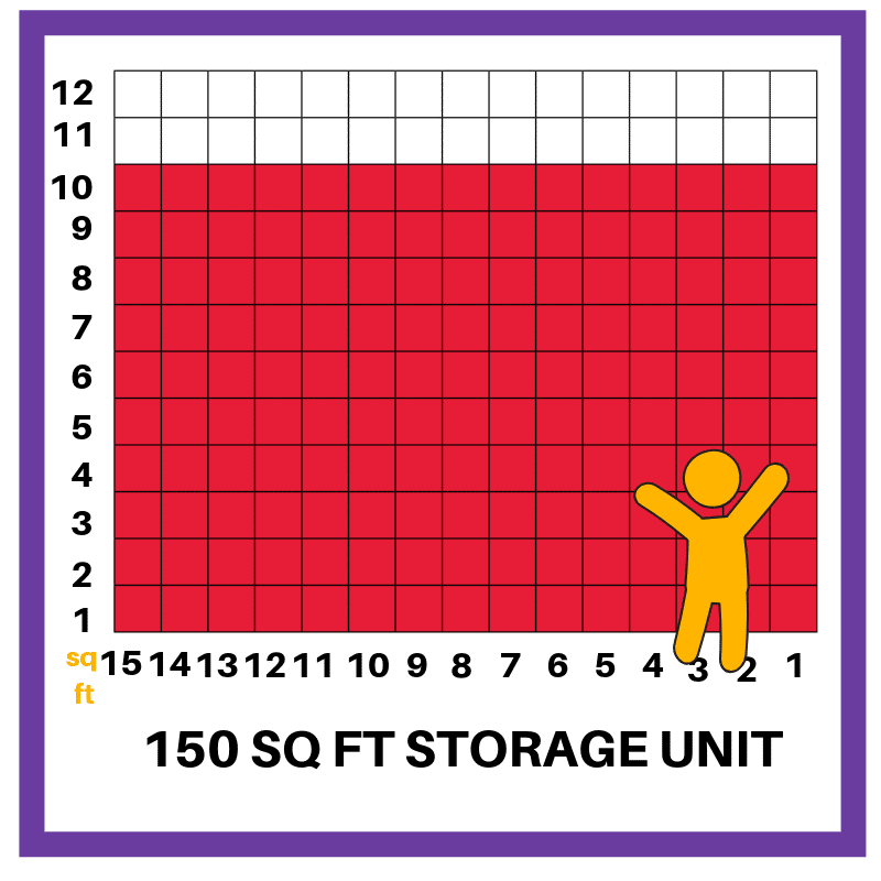 Storage Size Estimator