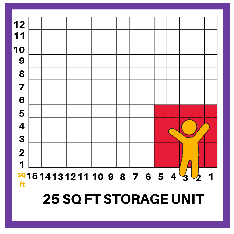 Storage Size Estimator