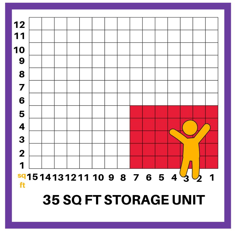 Storage Size Estimator