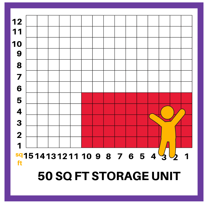 Storage Size Estimator