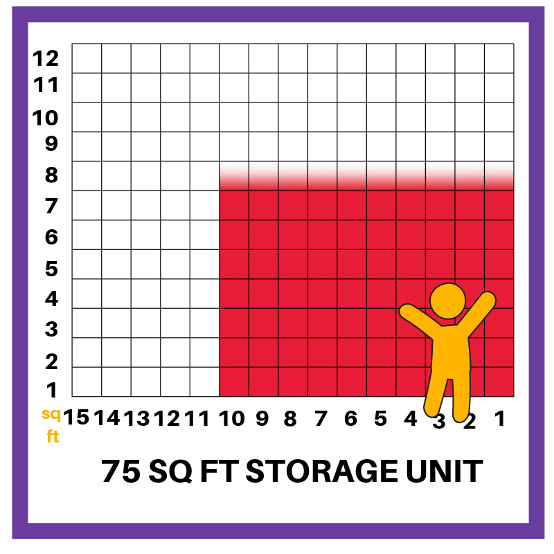 Storage Size Estimator