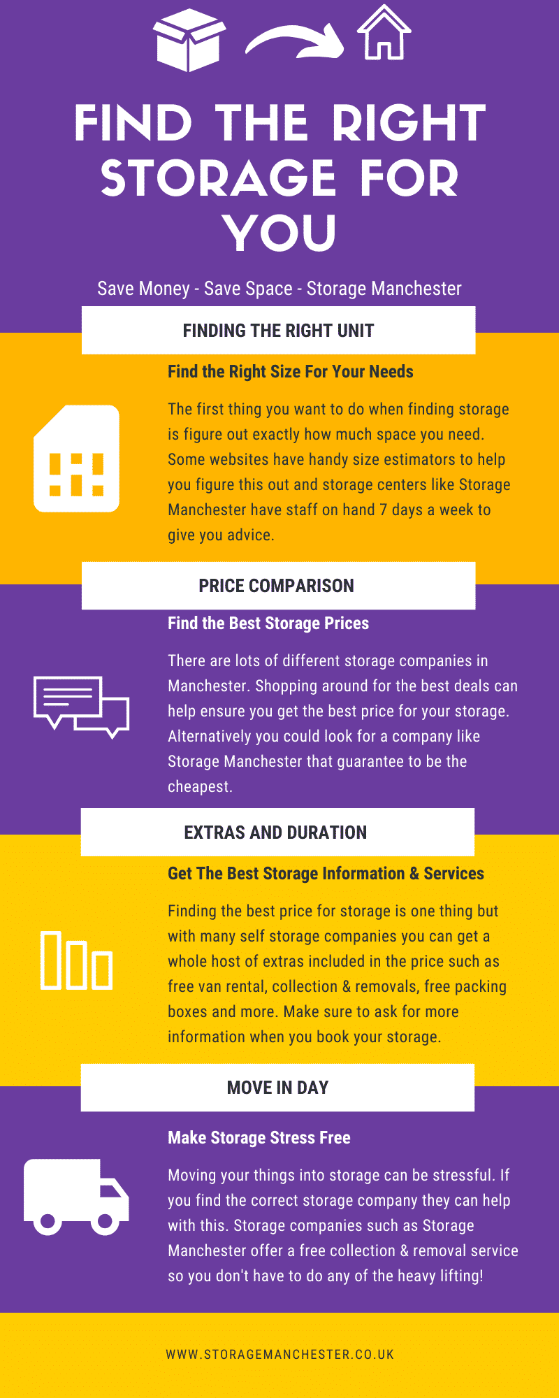 Visual Guide To Storage Infographic
