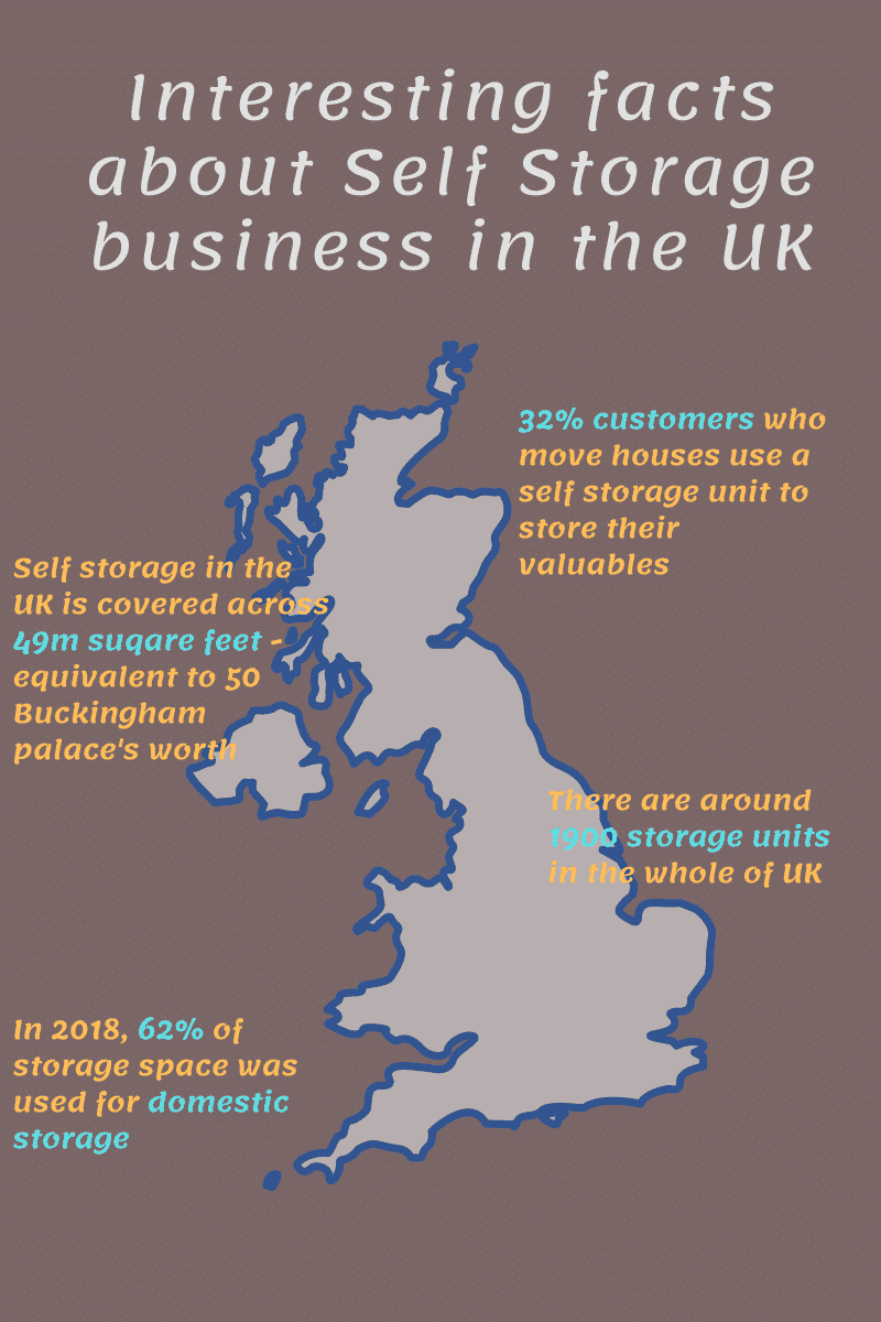 Facts you didn't know about Self Storage in the UK